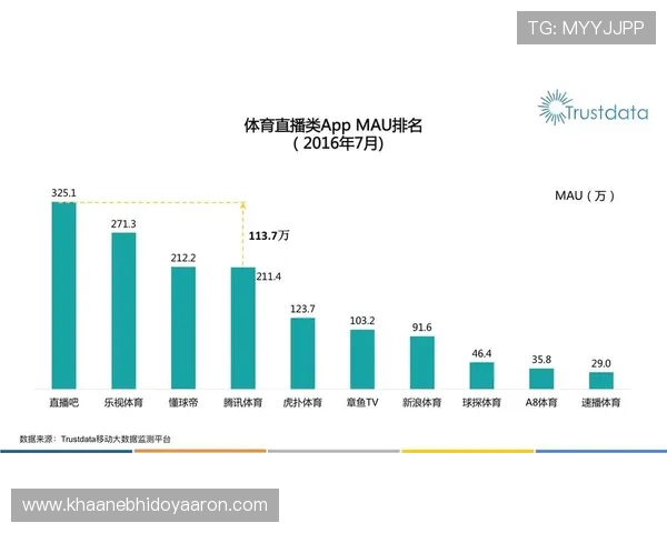直播吧网娱乐打造专业的体育直播平台,提供多种体育项目的高清直播和赛事数据分析服务 直播吧网娱乐打造专业的体育直播平台,提供多种体育项目的高清直播和赛事数据分析服务